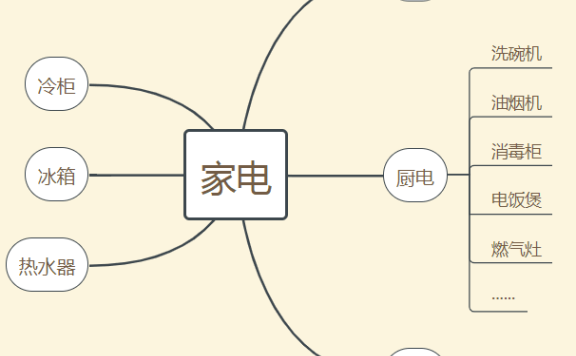 小众细分领域英文网站,长期被动SEO流量赚美金项目