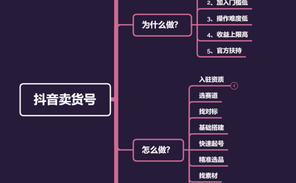 抖音混剪种草卖货号保姆级教程