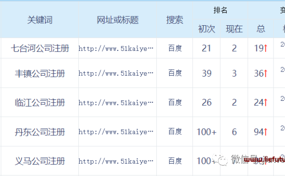 网站优化快排原理和详细操作技巧和方法（7天上首页）