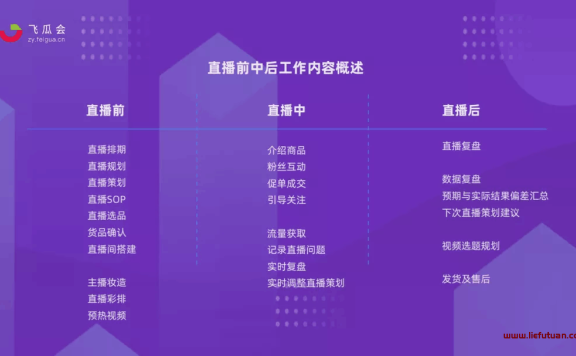 抖音直播带货的详细流程(抖音电商直播保姆级实操手册)