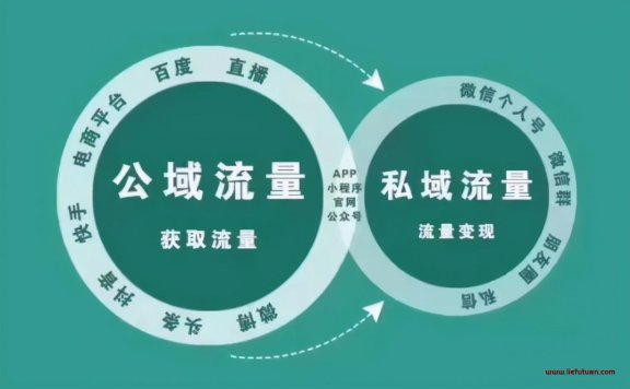 创业思维:如何让私域流量池持续稳定赚钱?