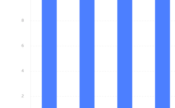 冯耀宗SEO笔记：解决网站收录问题（做好这几点秒收录不是问题）