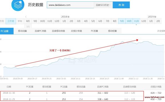 通过同行网站词库寻找低竞争关键词,做快速排名/快速上权重5!【干货】