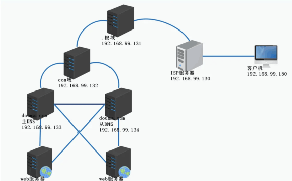 首选dns的服务器地址是多少(电脑突然无法上网?可能是DNS错误)