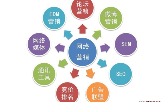【广安seo】广安网络推广营销、网站排名优化