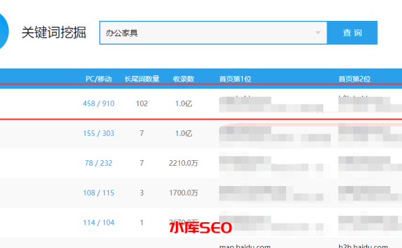 【昆明seo】如何分析网站SEO关键词优化的难易度