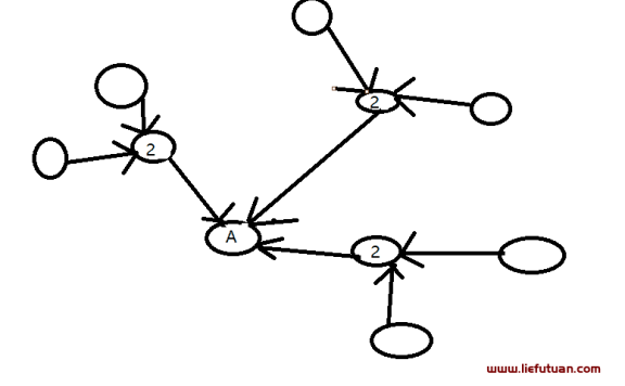 PageRank算法与实践