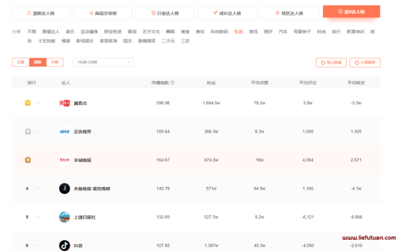 抖音好物种草号日入过万,实战案例解析