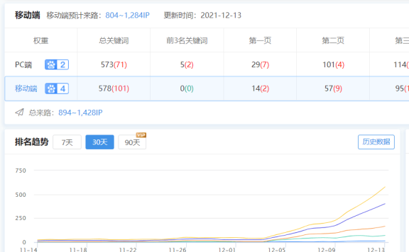 老域名建站有什么优势【老域名继承权重快速权重4方案】