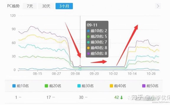 网站降权的恢复策略(网站降权后如何恢复)