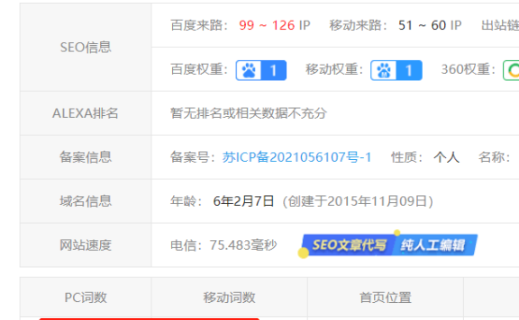 网站关键词优化技巧，首页排名好就真的有流量吗？