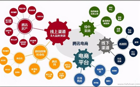 怎么推广产品最有效(快速帮您提高产品销量)