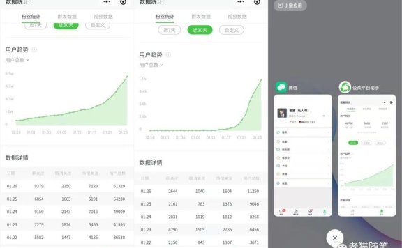 红包封面公众号项目:涨粉10W+,变现10W+,复盘【老猫】