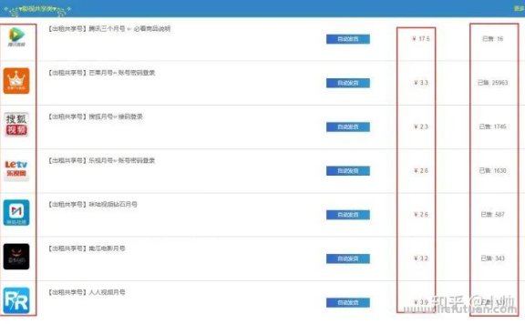 账号共享,月入10000的信息差虚拟项目变现!