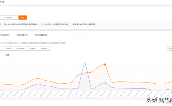 淘宝直通车关键词的优化技巧,仅需做好这四步,快速实现低价引流