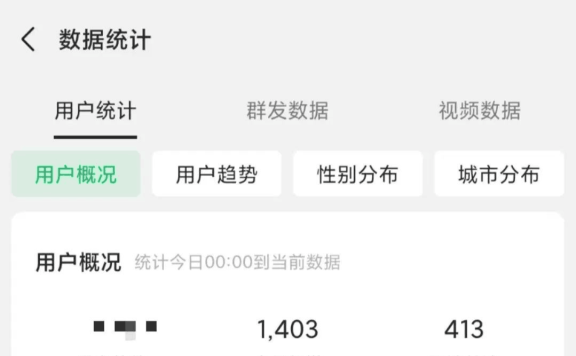 绝密:公众号涨粉引流技术玩法,轻松单日涨千粉【老猫】