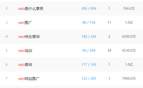 网站SEO运营中的写文章到底应该怎么写?
