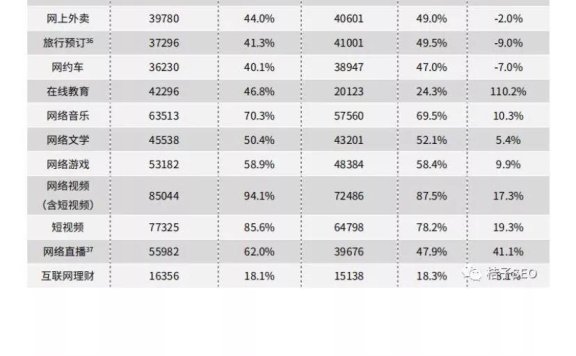利用网站seo轻松年赚500万+的5个暴利行业