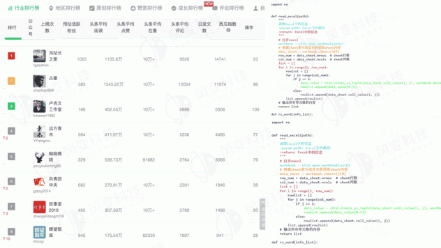 python能做什么?能做哪些有趣的事情?