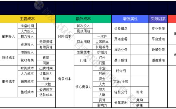 创业项目的选择:解读8个维度和45个因素,帮你选择一个项目!