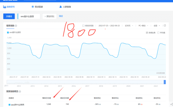 seo是什么意思(seo的作用主要有哪些)