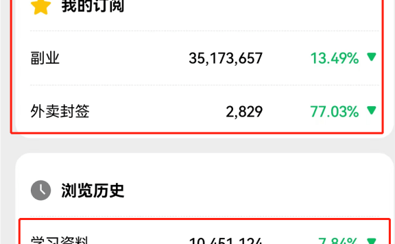 公众号搜索升级,公众号文章SEO霸屏挣钱