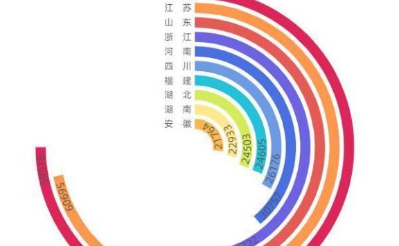 2022年各省gdp排名:全国各省市GDP排行榜:谁晋级,谁掉队了?