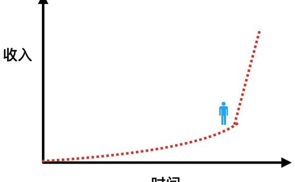 如何找到自己喜欢的事情?(一个真相)