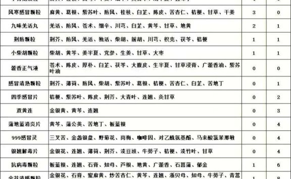 我阳性2天内结束的极客方案！