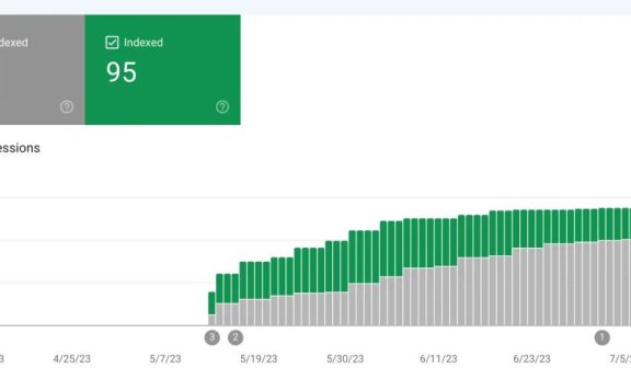 AI文章SEO实验:大量怼AI文章的效果如何?
