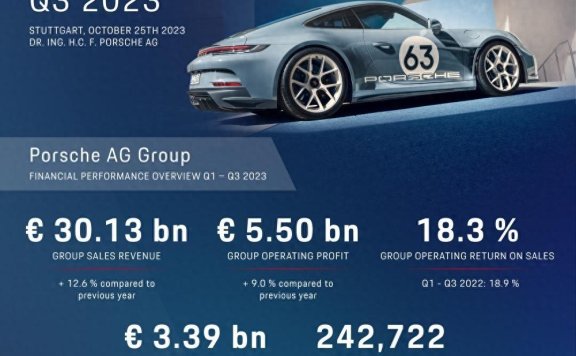 保时捷盈利稳定增长,中国市场逆势下滑引发关注