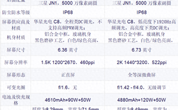 新机资讯:小米14/14pro 区别一图可见