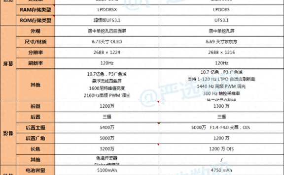 荣耀Magic5 vs 华为Mate60: 为何推荐购买荣耀?
